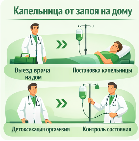 капельница от запоя в Минеральных Водах в клинике Санати